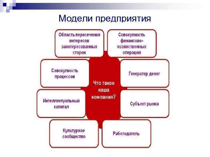 Модели предприятия 