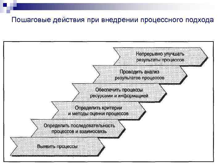 Пошаговые действия при внедрении процессного подхода 