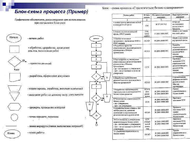 Информационная карта процесса пример