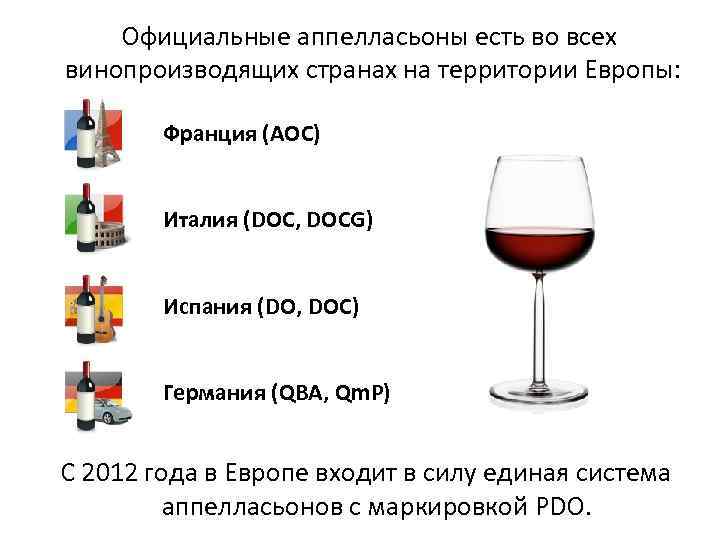  Официальные аппелласьоны есть во всех винопроизводящих странах на территории Европы: Франция (AOC) Италия