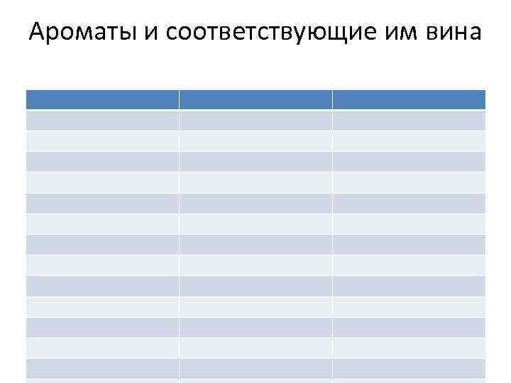 Ароматы и соответствующие им вина 