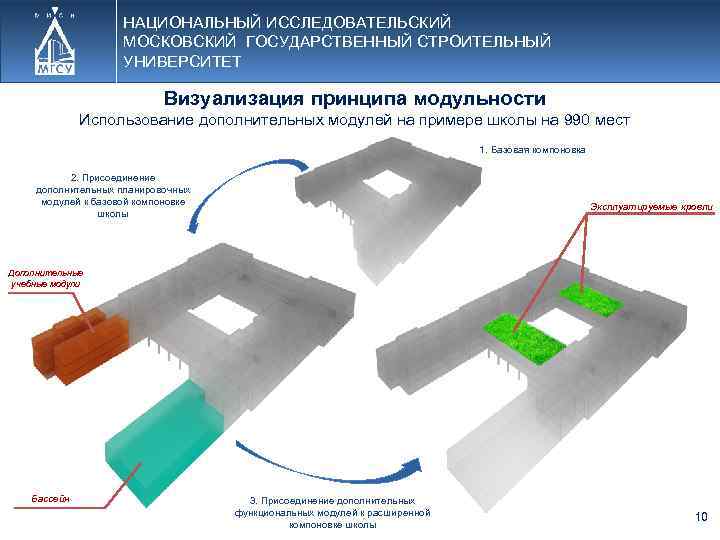 НАЦИОНАЛЬНЫЙ ИССЛЕДОВАТЕЛЬСКИЙ МОСКОВСКИЙ ГОСУДАРСТВЕННЫЙ СТРОИТЕЛЬНЫЙ УНИВЕРСИТЕТ Визуализация принципа модульности Использование дополнительных модулей на примере