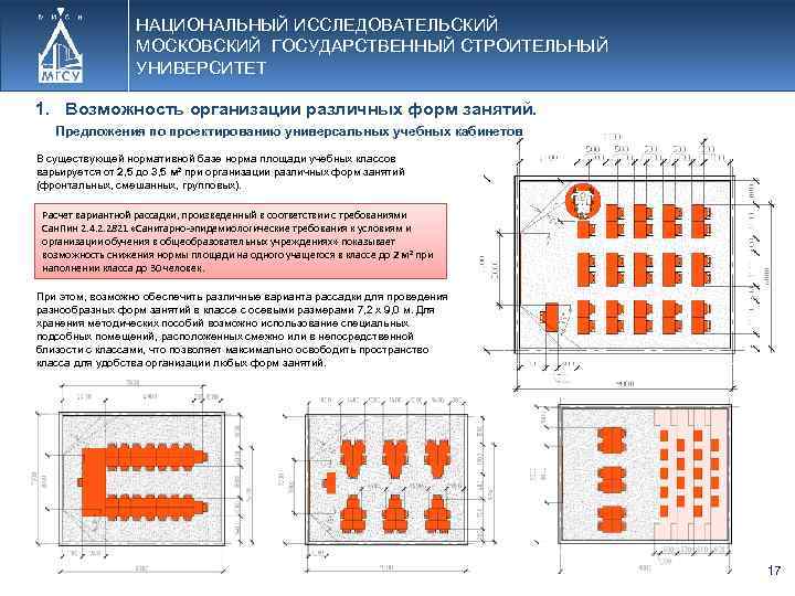 НАЦИОНАЛЬНЫЙ ИССЛЕДОВАТЕЛЬСКИЙ МОСКОВСКИЙ ГОСУДАРСТВЕННЫЙ СТРОИТЕЛЬНЫЙ УНИВЕРСИТЕТ 1. Возможность организации различных форм занятий. Предложения по