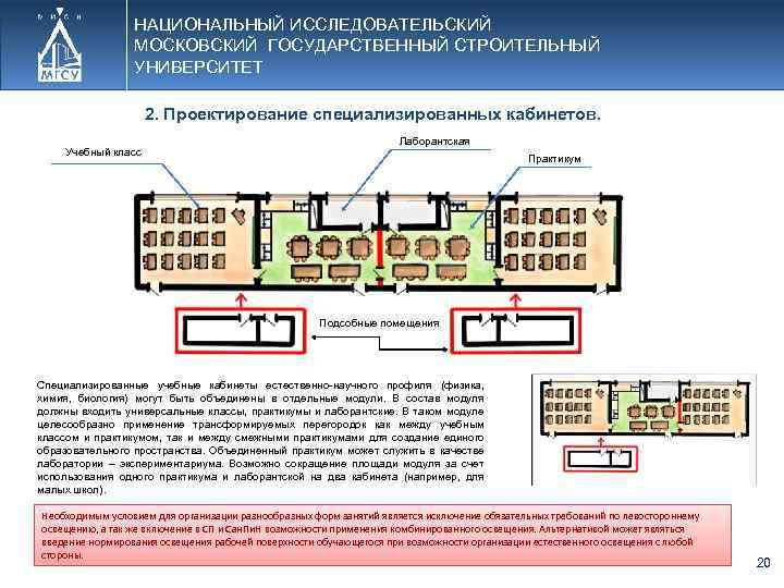 НАЦИОНАЛЬНЫЙ ИССЛЕДОВАТЕЛЬСКИЙ МОСКОВСКИЙ ГОСУДАРСТВЕННЫЙ СТРОИТЕЛЬНЫЙ УНИВЕРСИТЕТ 2. Проектирование специализированных кабинетов. Учебный класс Лаборантская Практикум