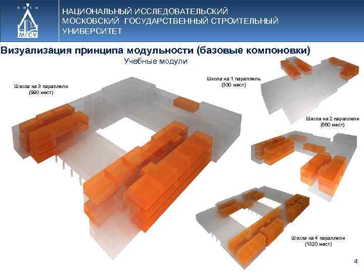 НАЦИОНАЛЬНЫЙ ИССЛЕДОВАТЕЛЬСКИЙ МОСКОВСКИЙ ГОСУДАРСТВЕННЫЙ СТРОИТЕЛЬНЫЙ УНИВЕРСИТЕТ Визуализация принципа модульности (базовые компоновки) Учебные модули Школа