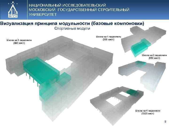 НАЦИОНАЛЬНЫЙ ИССЛЕДОВАТЕЛЬСКИЙ МОСКОВСКИЙ ГОСУДАРСТВЕННЫЙ СТРОИТЕЛЬНЫЙ УНИВЕРСИТЕТ Визуализация принципа модульности (базовые компоновки) Спортивные модули Школа