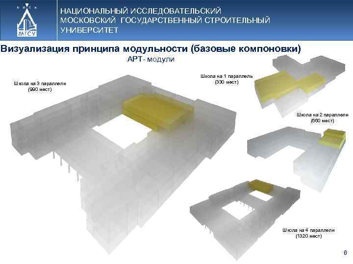 НАЦИОНАЛЬНЫЙ ИССЛЕДОВАТЕЛЬСКИЙ МОСКОВСКИЙ ГОСУДАРСТВЕННЫЙ СТРОИТЕЛЬНЫЙ УНИВЕРСИТЕТ Визуализация принципа модульности (базовые компоновки) АРТ- модули Школа