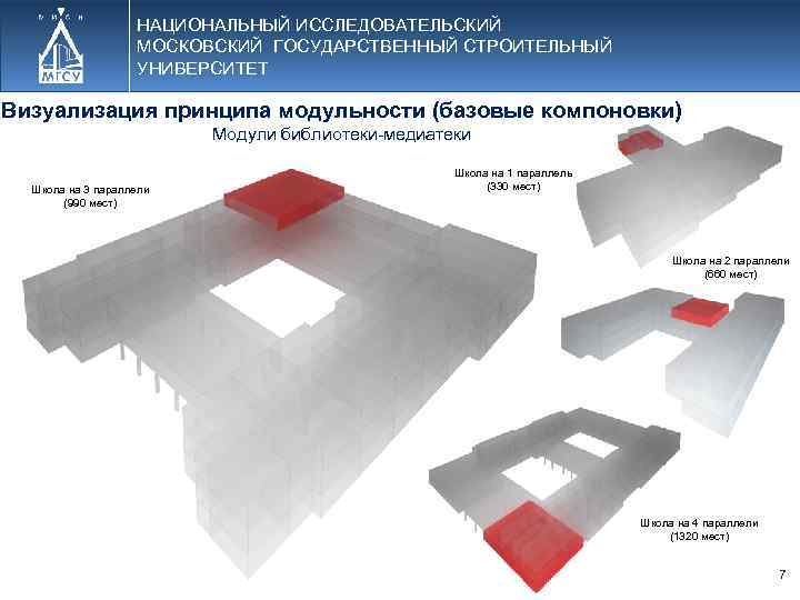 НАЦИОНАЛЬНЫЙ ИССЛЕДОВАТЕЛЬСКИЙ МОСКОВСКИЙ ГОСУДАРСТВЕННЫЙ СТРОИТЕЛЬНЫЙ УНИВЕРСИТЕТ Визуализация принципа модульности (базовые компоновки) Модули библиотеки-медиатеки Школа