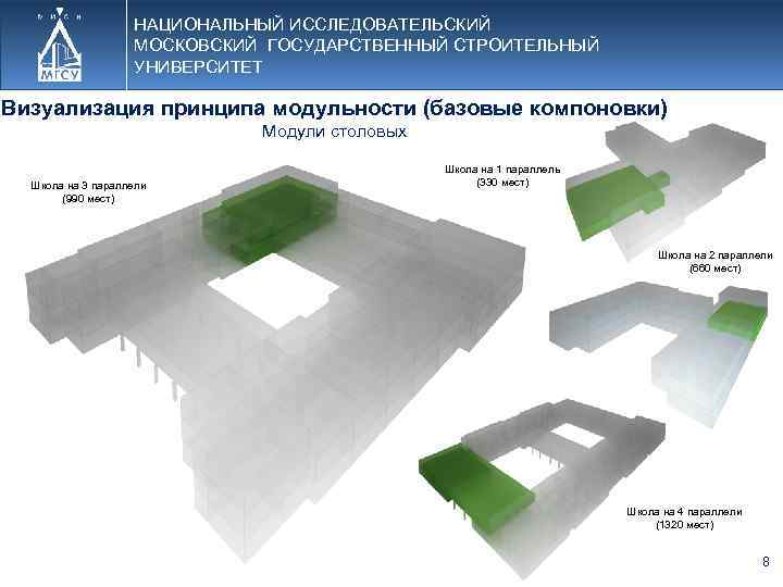 НАЦИОНАЛЬНЫЙ ИССЛЕДОВАТЕЛЬСКИЙ МОСКОВСКИЙ ГОСУДАРСТВЕННЫЙ СТРОИТЕЛЬНЫЙ УНИВЕРСИТЕТ Визуализация принципа модульности (базовые компоновки) Модули столовых Школа