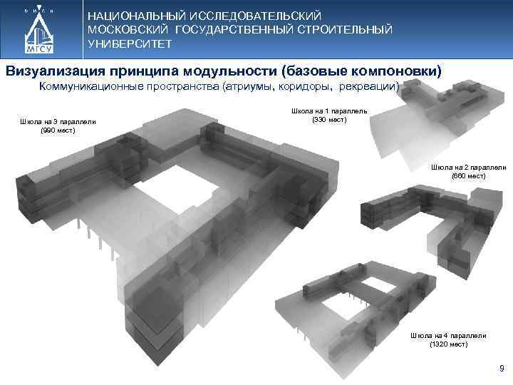 НАЦИОНАЛЬНЫЙ ИССЛЕДОВАТЕЛЬСКИЙ МОСКОВСКИЙ ГОСУДАРСТВЕННЫЙ СТРОИТЕЛЬНЫЙ УНИВЕРСИТЕТ Визуализация принципа модульности (базовые компоновки) Коммуникационные пространства (атриумы,