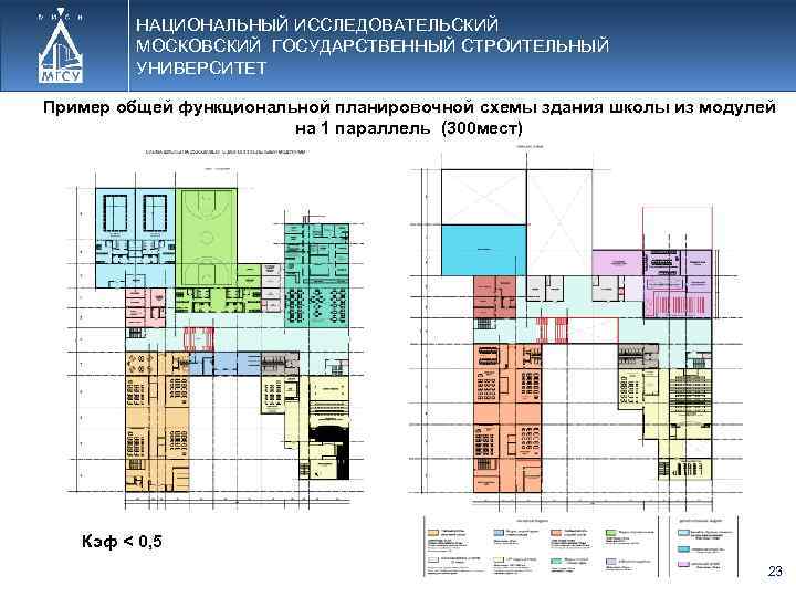 Функциональное зонирование университета