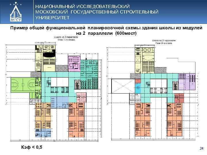 Пространственно функциональное решение проекта