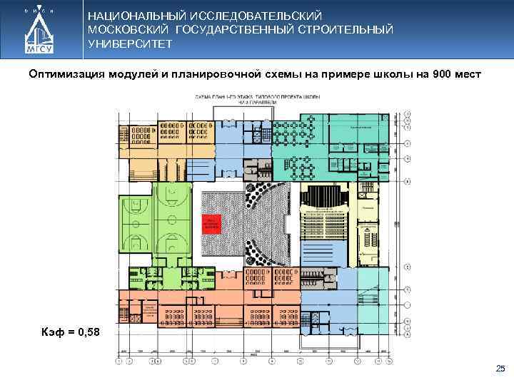 НАЦИОНАЛЬНЫЙ ИССЛЕДОВАТЕЛЬСКИЙ МОСКОВСКИЙ ГОСУДАРСТВЕННЫЙ СТРОИТЕЛЬНЫЙ УНИВЕРСИТЕТ Оптимизация модулей и планировочной схемы на примере школы