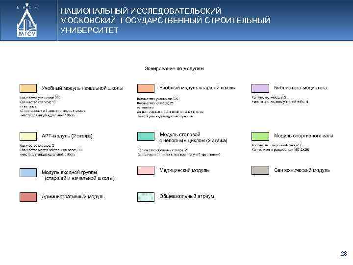 НАЦИОНАЛЬНЫЙ ИССЛЕДОВАТЕЛЬСКИЙ МОСКОВСКИЙ ГОСУДАРСТВЕННЫЙ СТРОИТЕЛЬНЫЙ УНИВЕРСИТЕТ 28 