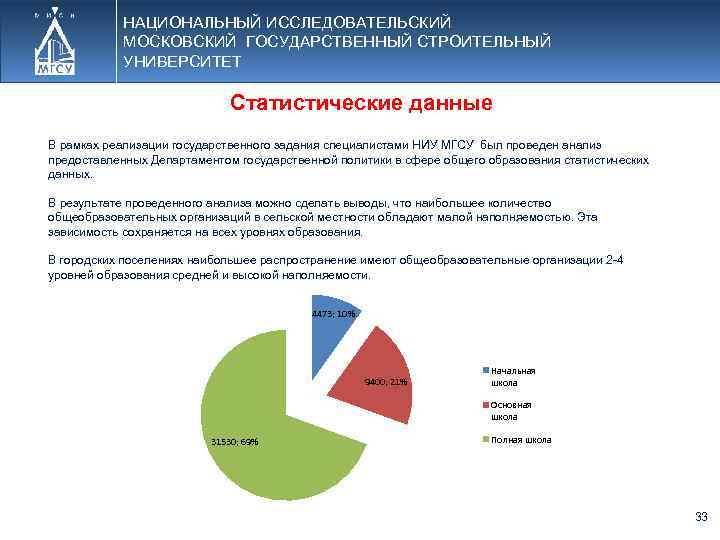 НАЦИОНАЛЬНЫЙ ИССЛЕДОВАТЕЛЬСКИЙ МОСКОВСКИЙ ГОСУДАРСТВЕННЫЙ СТРОИТЕЛЬНЫЙ УНИВЕРСИТЕТ Статистические данные В рамках реализации государственного задания специалистами