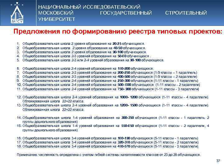 НАЦИОНАЛЬНЫЙ ИССЛЕДОВАТЕЛЬСКИЙ МОСКОВСКИЙ ГОСУДАРСТВЕННЫЙ УНИВЕРСИТЕТ СТРОИТЕЛЬНЫЙ Предложения по формированию реестра типовых проектов: 1. 2.