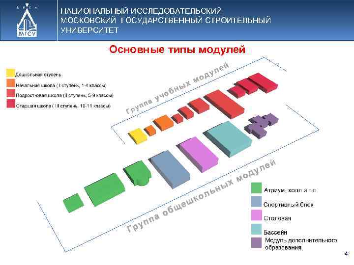 НАЦИОНАЛЬНЫЙ ИССЛЕДОВАТЕЛЬСКИЙ МОСКОВСКИЙ ГОСУДАРСТВЕННЫЙ СТРОИТЕЛЬНЫЙ УНИВЕРСИТЕТ Основные типы модулей мо х ны еб уч
