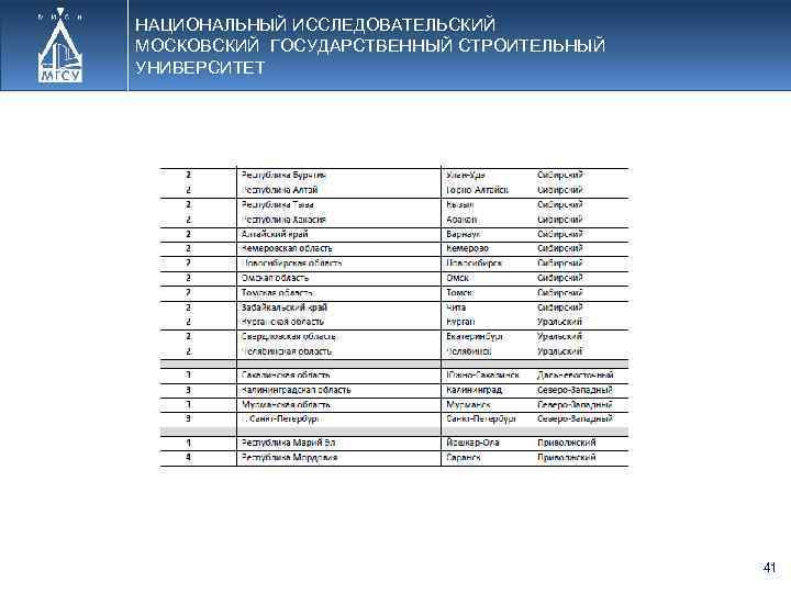 НАЦИОНАЛЬНЫЙ ИССЛЕДОВАТЕЛЬСКИЙ МОСКОВСКИЙ ГОСУДАРСТВЕННЫЙ СТРОИТЕЛЬНЫЙ УНИВЕРСИТЕТ 41 