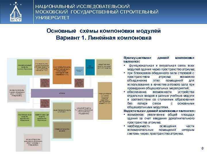 НАЦИОНАЛЬНЫЙ ИССЛЕДОВАТЕЛЬСКИЙ МОСКОВСКИЙ ГОСУДАРСТВЕННЫЙ СТРОИТЕЛЬНЫЙ УНИВЕРСИТЕТ Основные схемы компоновки модулей Вариант 1. Линейная компоновка