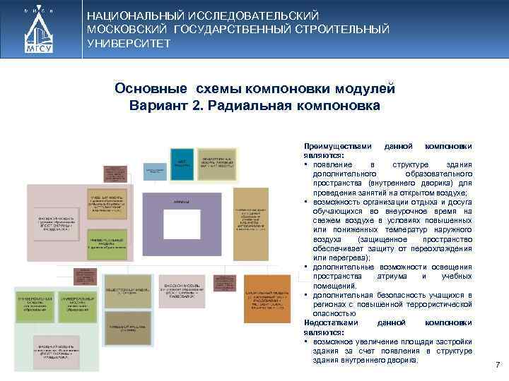НАЦИОНАЛЬНЫЙ ИССЛЕДОВАТЕЛЬСКИЙ МОСКОВСКИЙ ГОСУДАРСТВЕННЫЙ СТРОИТЕЛЬНЫЙ УНИВЕРСИТЕТ Основные схемы компоновки модулей Вариант 2. Радиальная компоновка