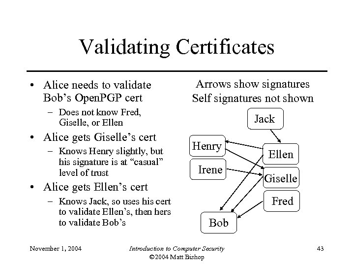 Validating Certificates • Alice needs to validate Bob’s Open. PGP cert Arrows show signatures