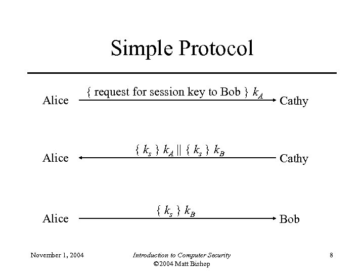 Simple Protocol Alice November 1, 2004 { request for session key to Bob }