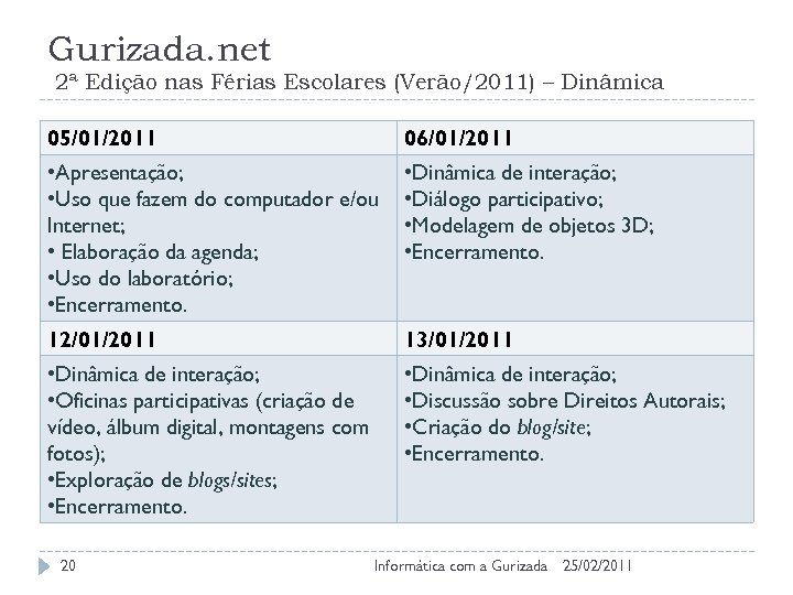 Gurizada. net 2ª Edição nas Férias Escolares (Verão/2011) – Dinâmica 05/01/2011 06/01/2011 • Apresentação;