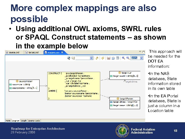 More complex mappings are also possible • Using additional OWL axioms, SWRL rules or