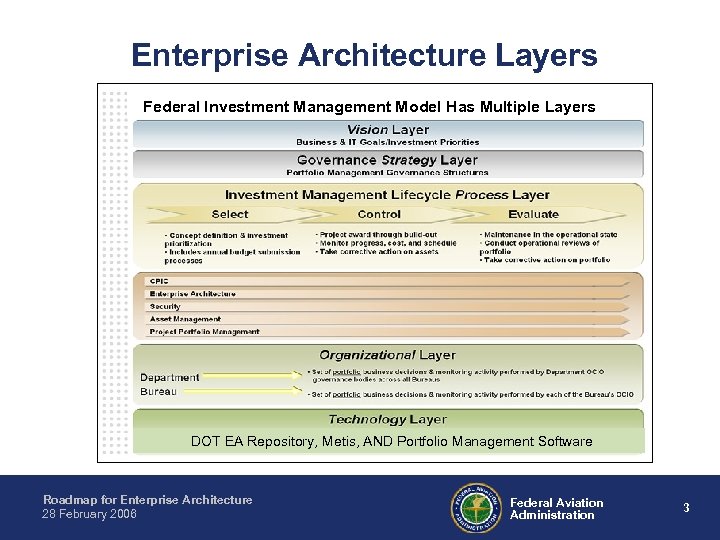 Enterprise Architecture Layers Federal Investment Management Model Has Multiple Layers DOT EA Repository, Metis,