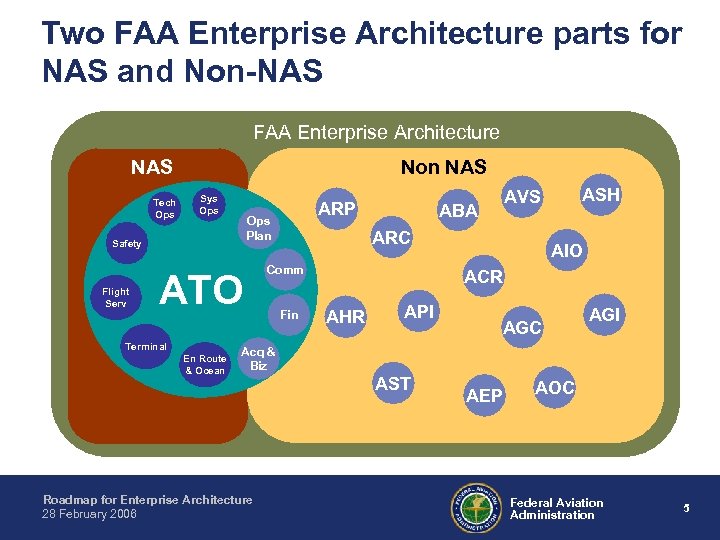 Two FAA Enterprise Architecture parts for NAS and Non-NAS FAA Enterprise Architecture NAS Tech