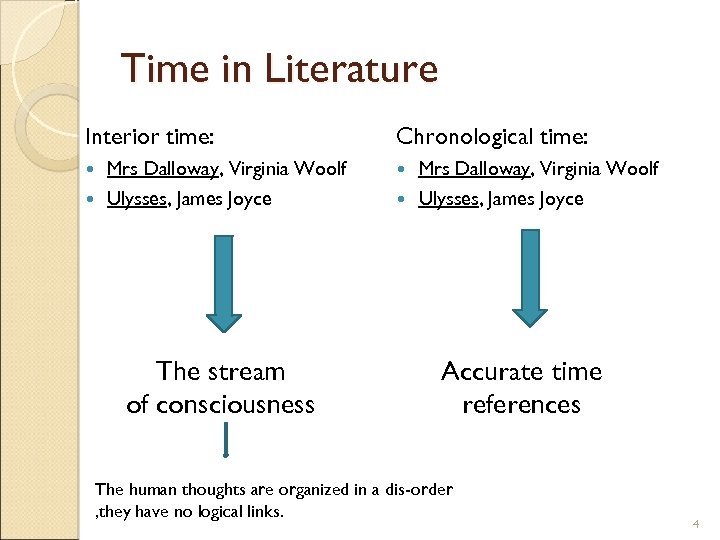 Time in Literature Interior time: Chronological time: Mrs Dalloway, Virginia Woolf Ulysses, James Joyce