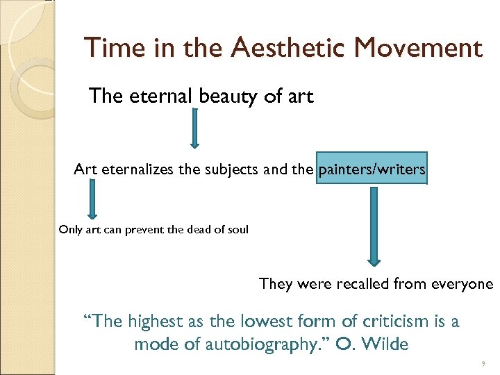 Time in the Aesthetic Movement The eternal beauty of art Art eternalizes the subjects