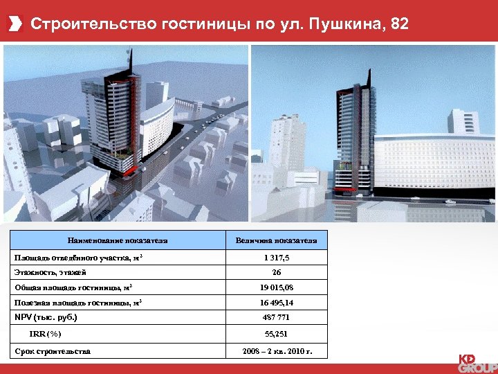 Строительство гостиницы по ул. Пушкина, 82 Наименование показателя Площадь отведённого участка, м 2 Этажность,