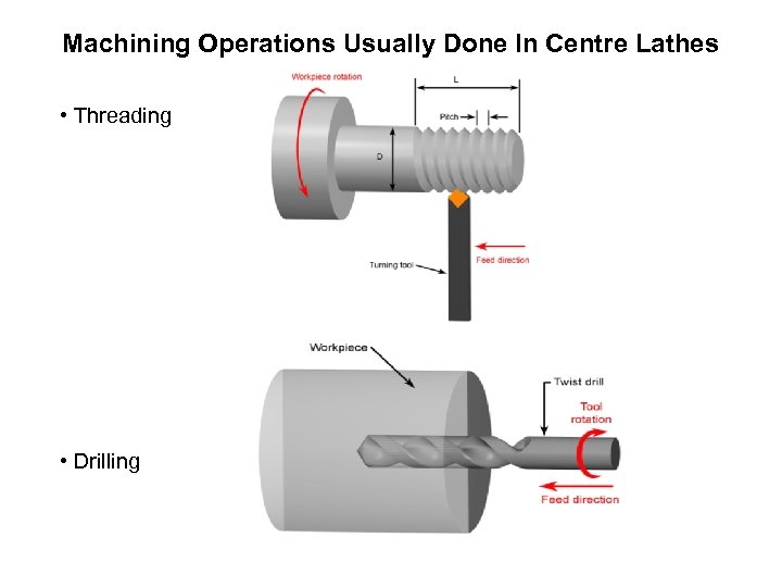 General Purpose Machine Tools 1 General classification of