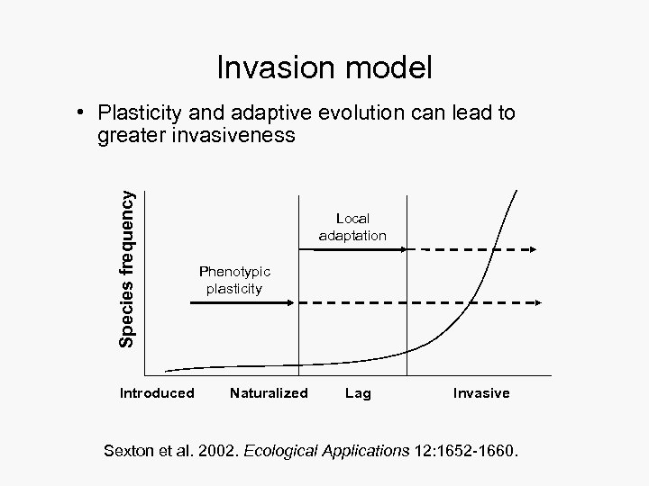 Invasion model Species frequency • Plasticity and adaptive evolution can lead to greater invasiveness
