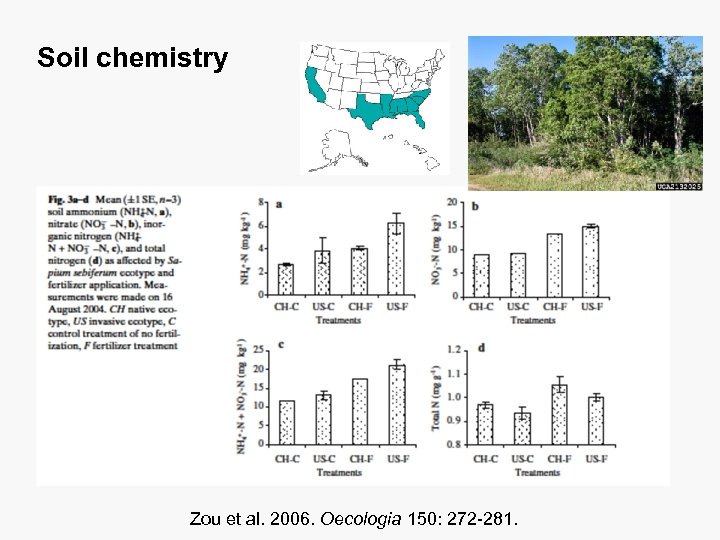 Soil chemistry Zou et al. 2006. Oecologia 150: 272 -281. 