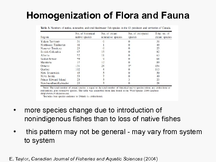 Homogenization of Flora and Fauna • more species change due to introduction of nonindigenous