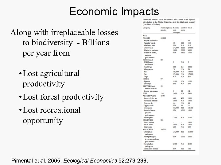 Economic Impacts Along with irreplaceable losses to biodiversity - Billions per year from •