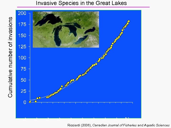 Cumulative number of invasions Invasive Species in the Great Lakes Ricciardi (2006), Canadian Journal