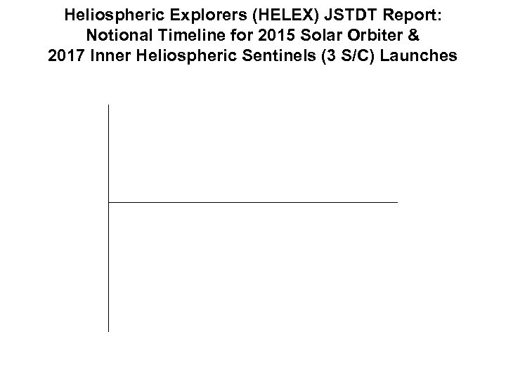 Heliospheric Explorers (HELEX) JSTDT Report: Notional Timeline for 2015 Solar Orbiter & 2017 Inner