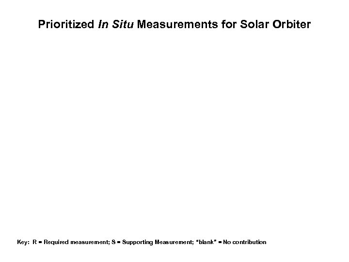 Prioritized In Situ Measurements for Solar Orbiter Key: R = Required measurement; S =