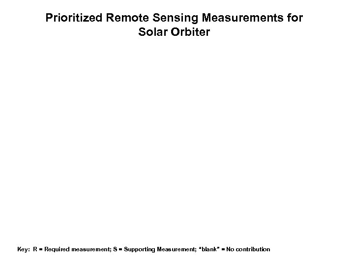 Prioritized Remote Sensing Measurements for Solar Orbiter Key: R = Required measurement; S =