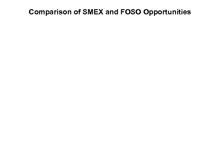 Comparison of SMEX and FOSO Opportunities 