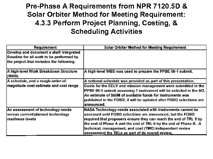 Pre-Phase A Requirements from NPR 7120. 5 D & Solar Orbiter Method for Meeting