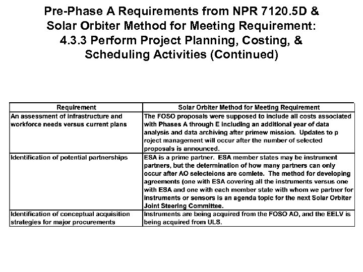 Pre-Phase A Requirements from NPR 7120. 5 D & Solar Orbiter Method for Meeting