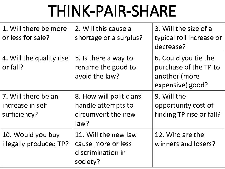 THINK-PAIR-SHARE 1. Will there be more or less for sale? 2. Will this cause
