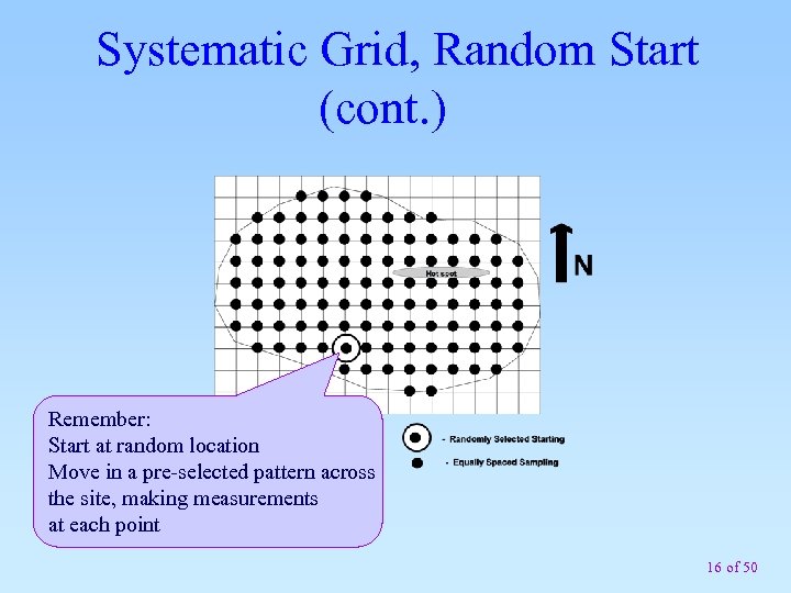 Systematic Grid, Random Start (cont. ) Remember: Start at random location Move in a