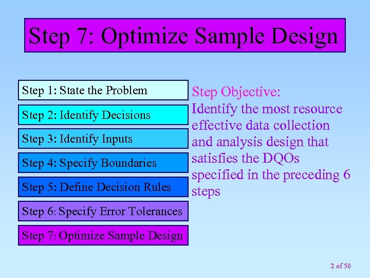 Step 7: Optimize Sample Design Step 1: State the Problem Step 2: Identify Decisions