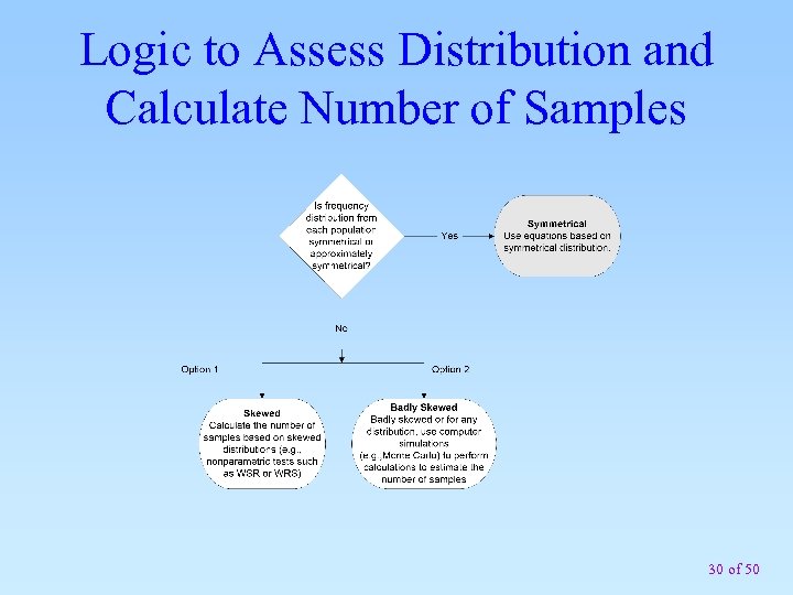 Logic to Assess Distribution and Calculate Number of Samples 30 of 50 