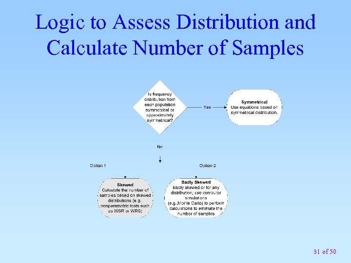 Logic to Assess Distribution and Calculate Number of Samples 31 of 50 